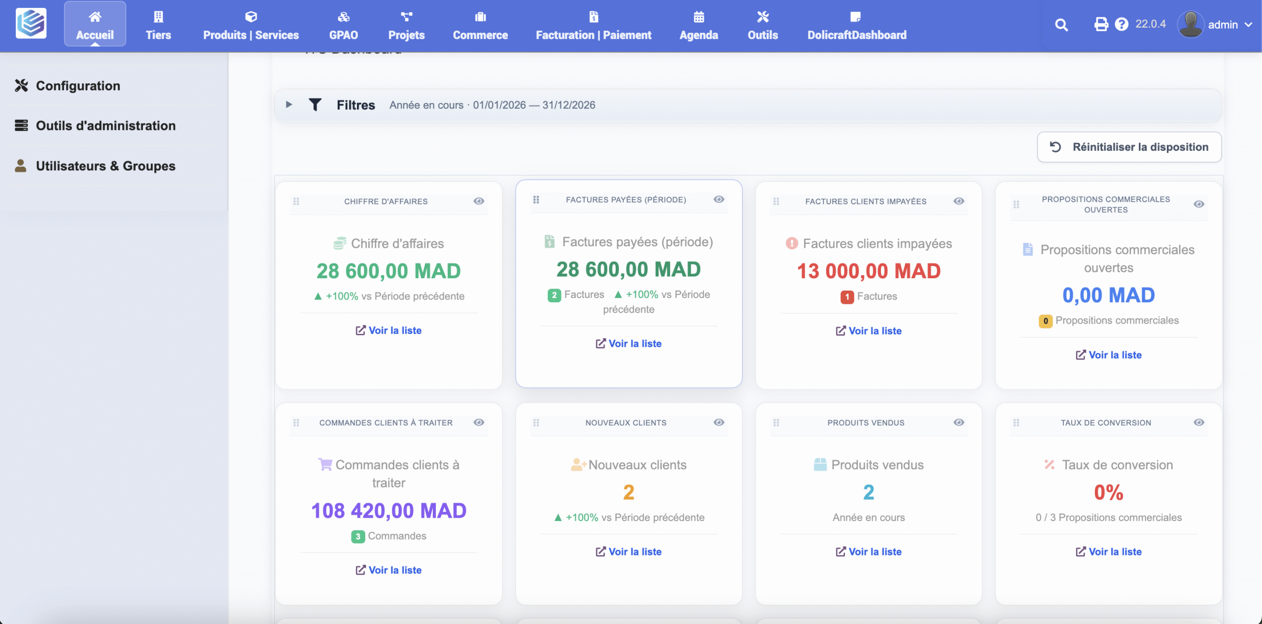 Dolibarr ERP Dashboard