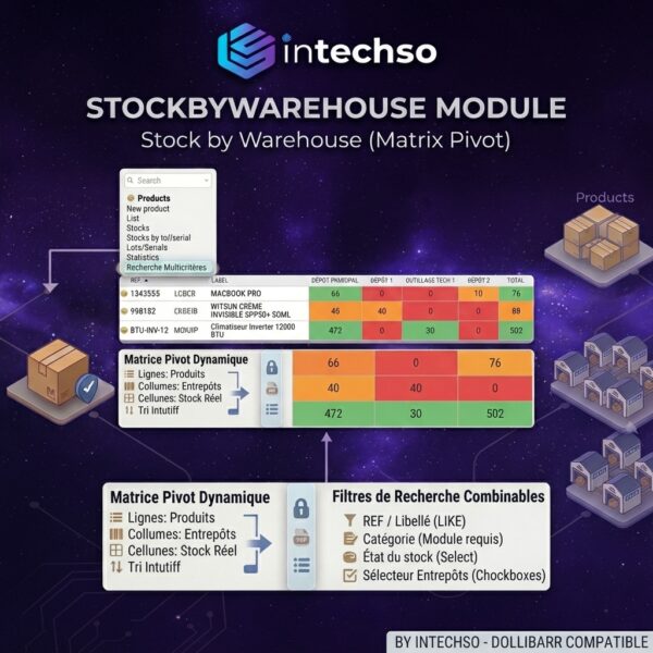 Stock par Entrepôt Dolibarr